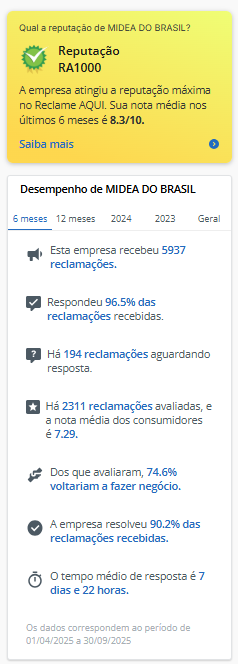 Geladeira Midea Tem Boa Assistência Técnica
